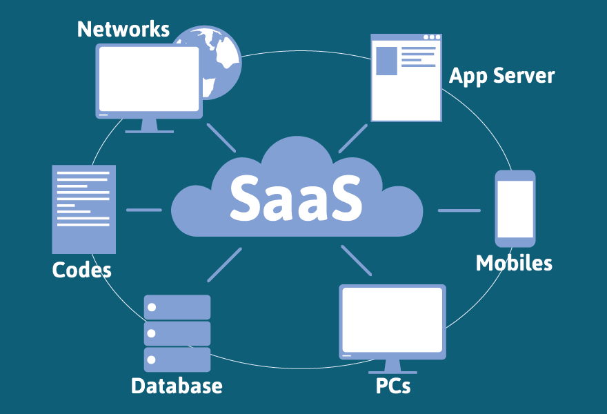 broadcast Saas