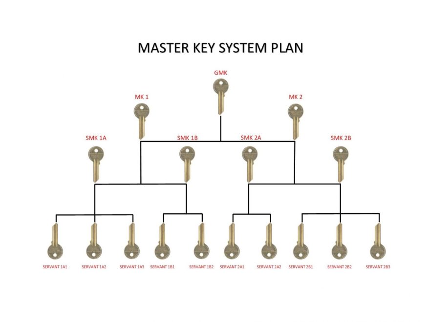 KME Locksmith Dubai Access Control System