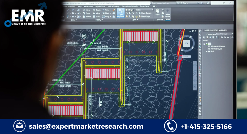 Simulation Software Global Market