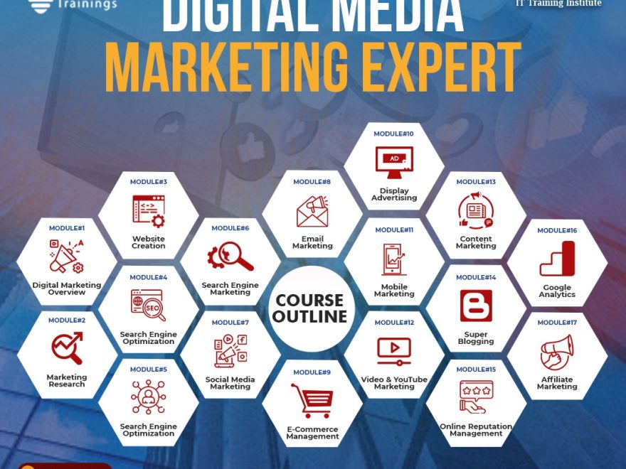 digital marketing in Islamabad