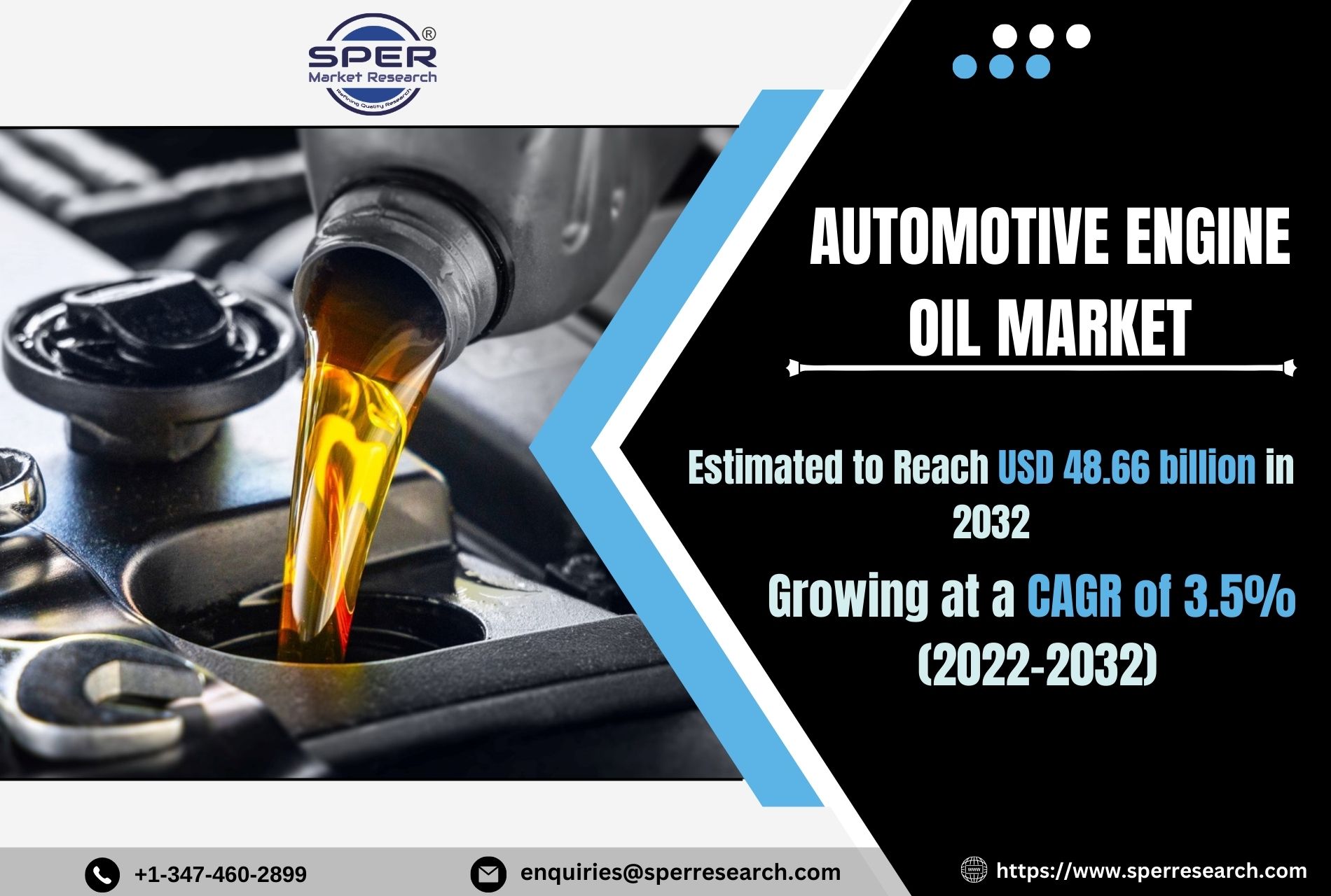 Automotive Engine Oil Market