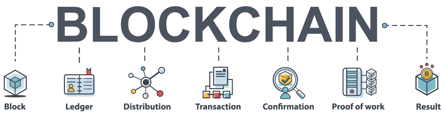 Blockchain Distributed Ledger Market