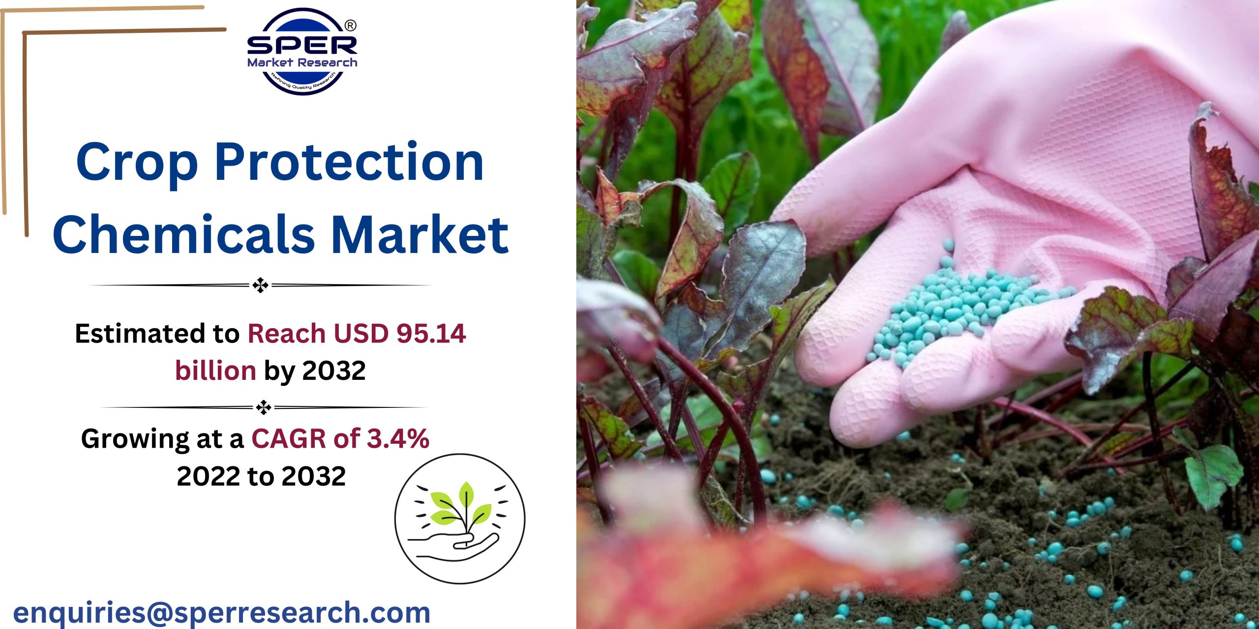 Crop Protection Chemicals Market