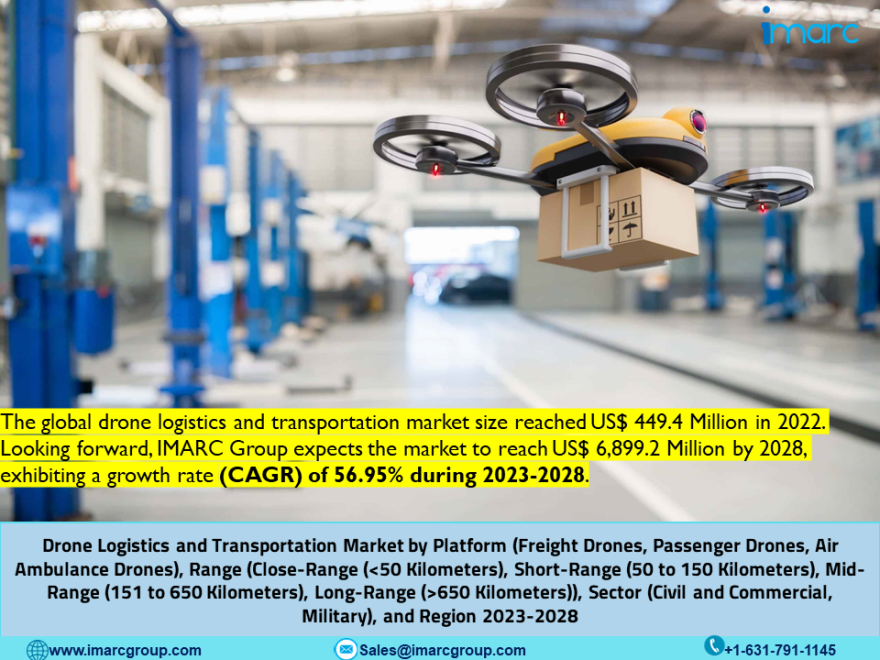 Drone Logistics and Transportation Market 2023-2028