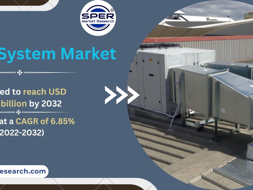 HVAC System Market