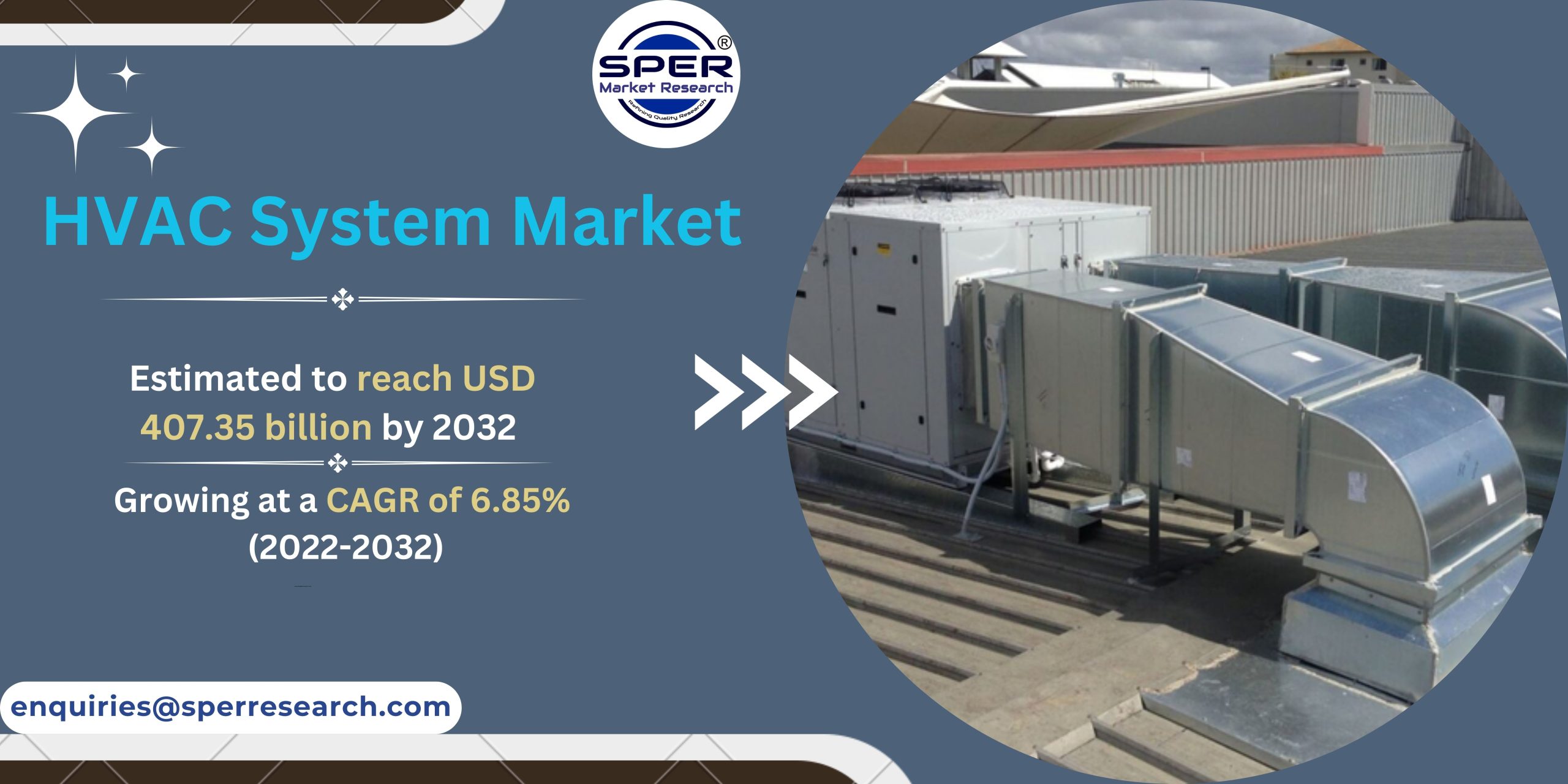 HVAC System Market