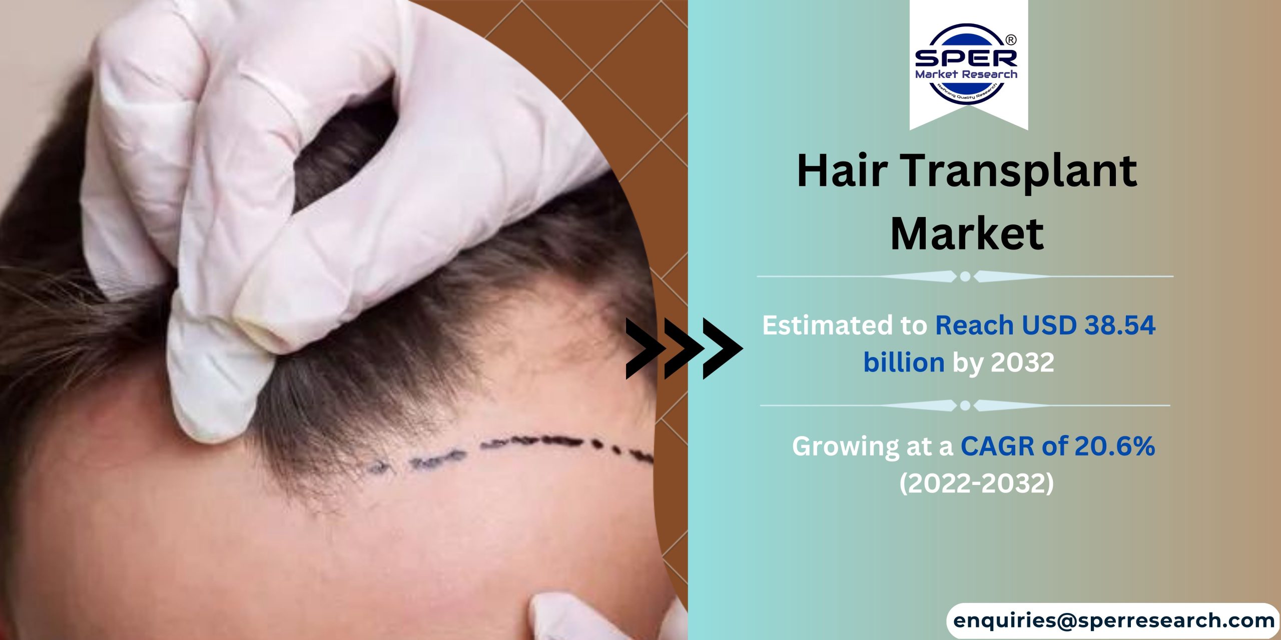 Hair Transplant Market