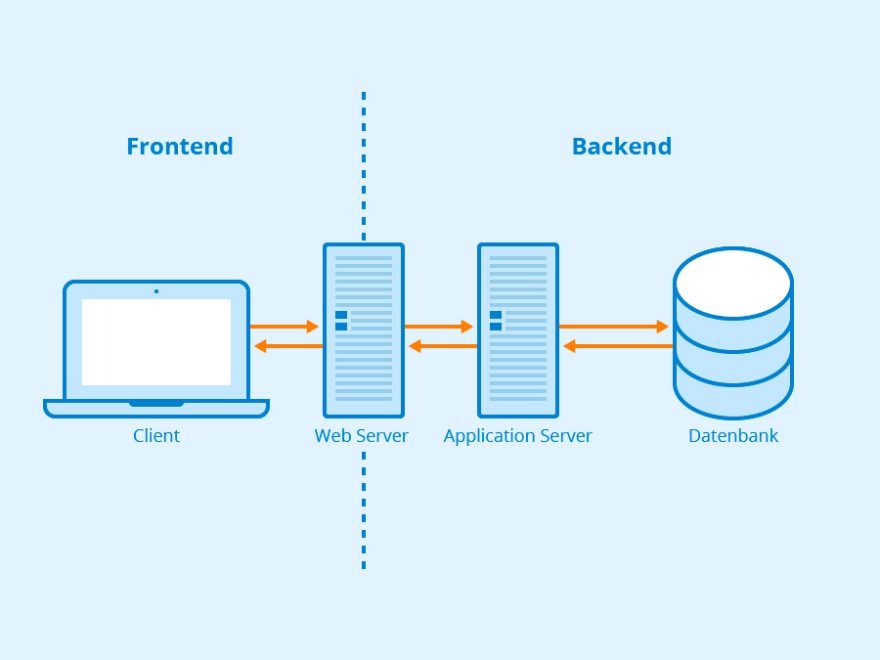 How To Join A Web Development Agency As A Front-End Developer