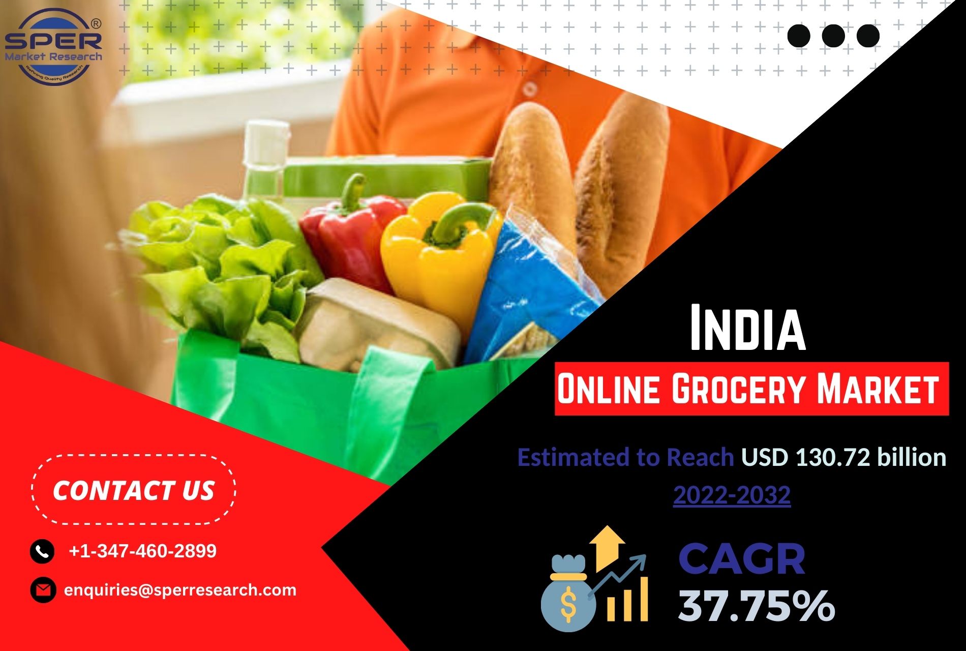 India Online Grocery Market