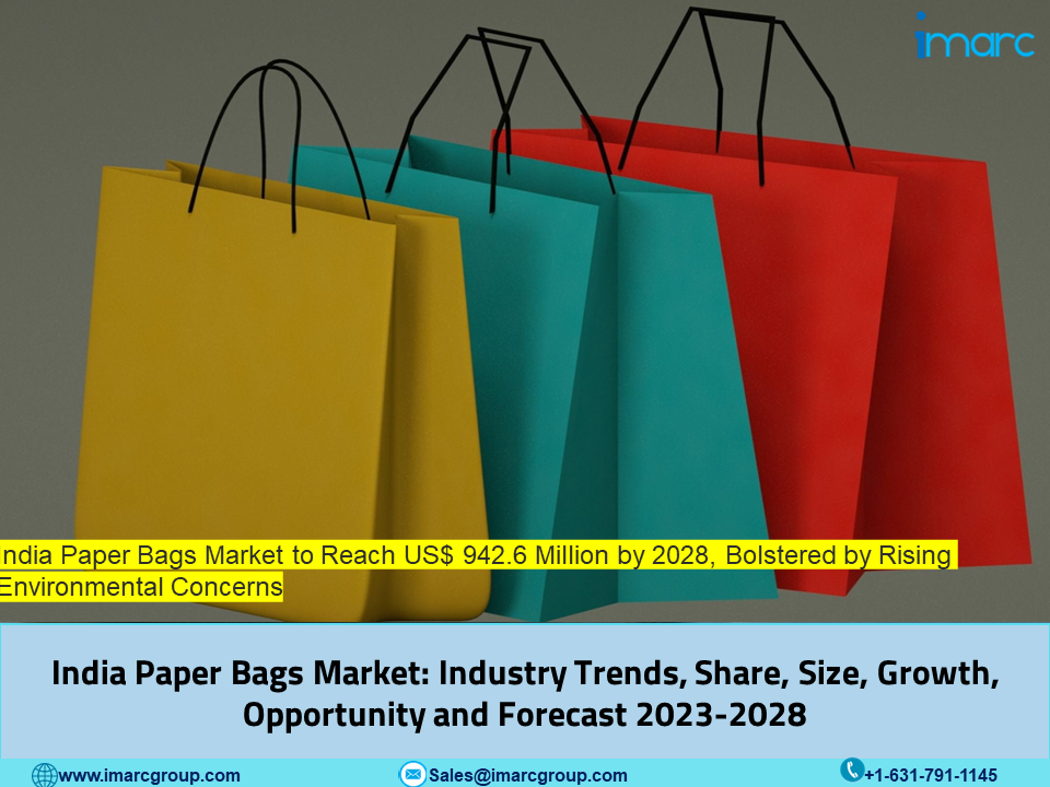 India Paper Bags Market