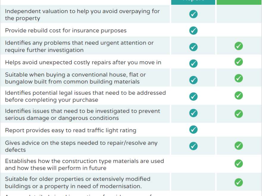 RICS Homebuyers Report