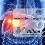 Europe Liver Cancer Diagnostics Market