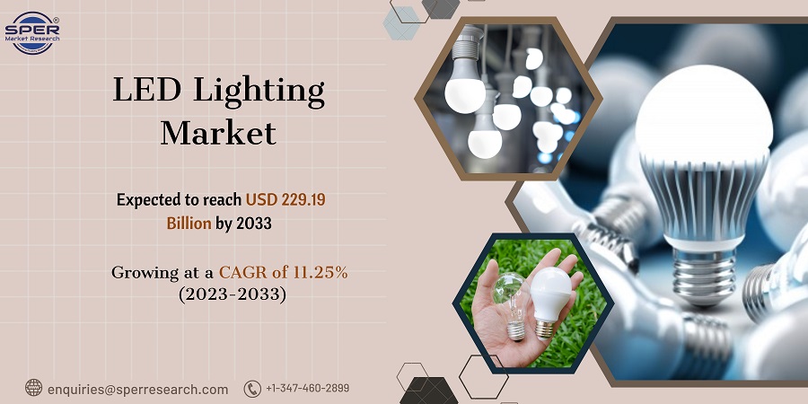 LED Lighting Market Share