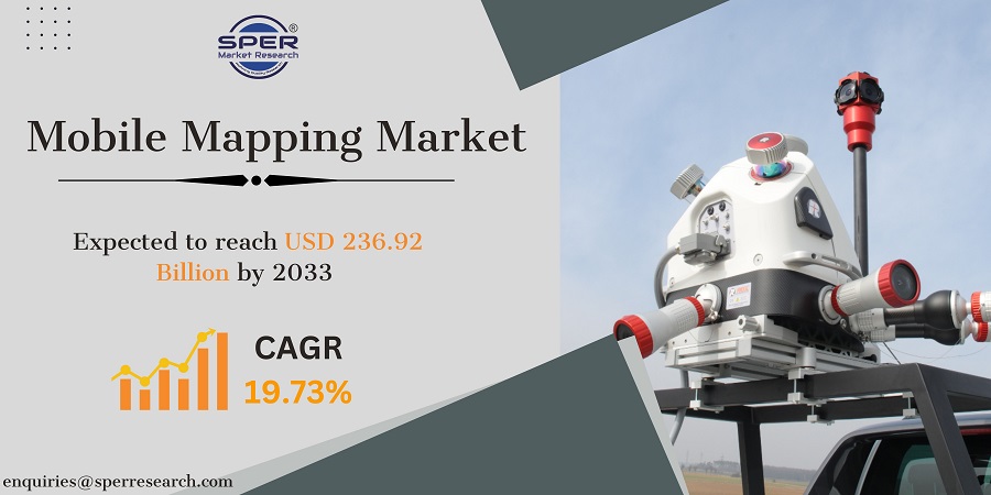 Mobile Mapping Market Share