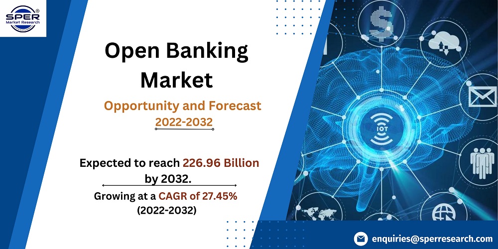 Open Banking Market Share