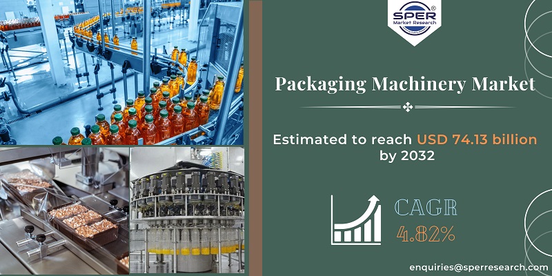 Packaging Machinery Market