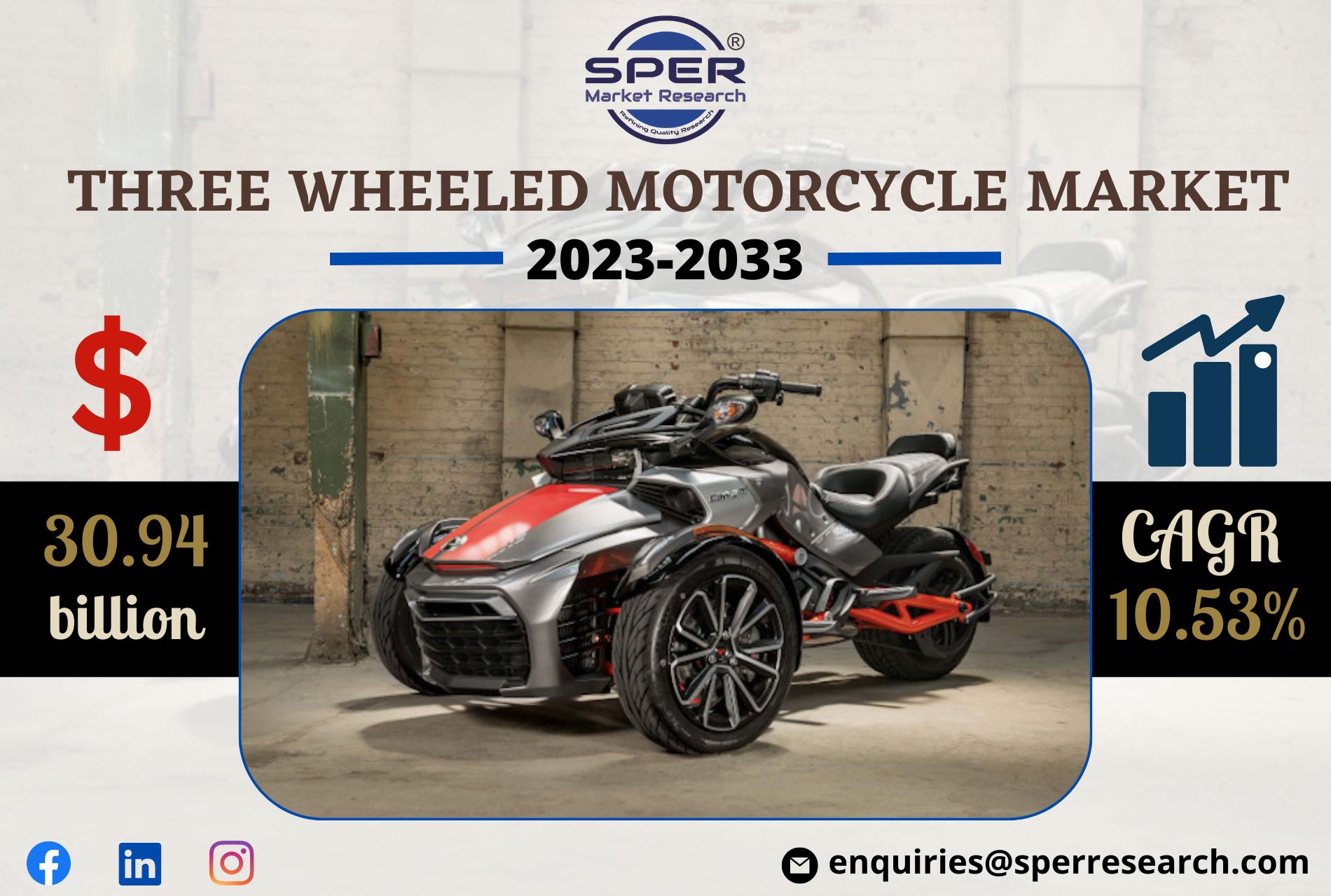 Three Wheeled Motorcycle Market