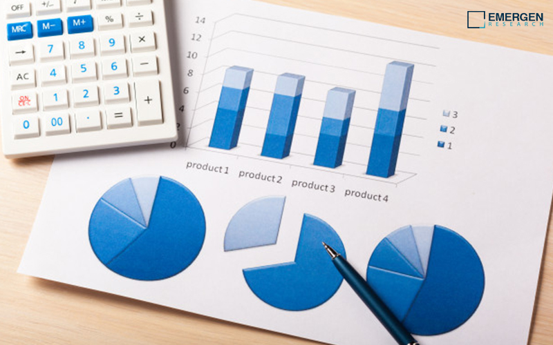 Patient Lifting Equipment Market