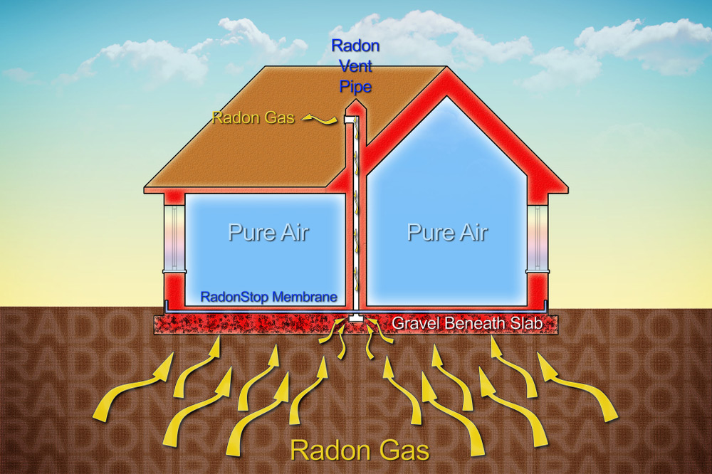 6 Tips For Having A Radon Reduction System Installed in Your Home