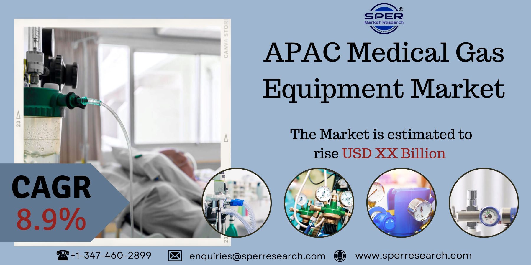 APAC Medical Gas Equipment Market