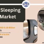 Airport Sleeping Pods Market Size