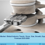 Artificial Disc Market Size, Share Forecast Report 2028