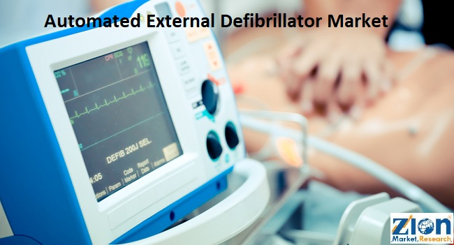 Automated External Defibrillator (AEDs) Market