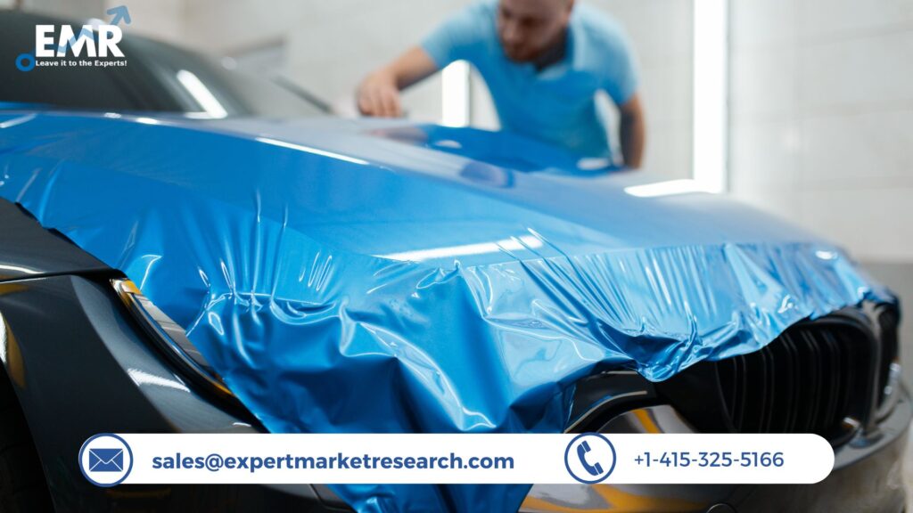 Automotive Coating Market