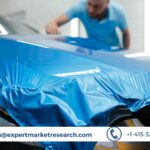 Automotive Coating Market