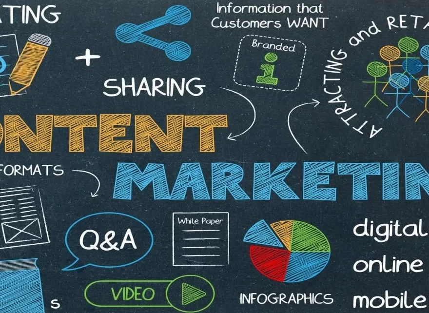 Content Marketing Strategy