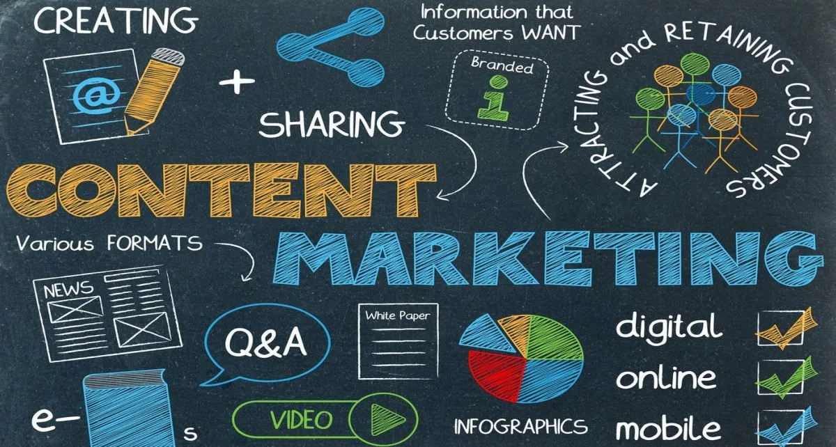 Content Marketing Strategy