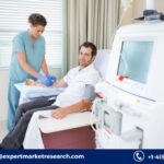 Continuous Renal Replacement Therapy Devices Market