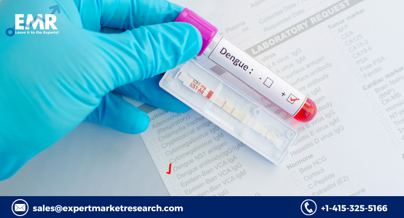 Dengue Testing Market