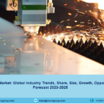 Fiber Laser Market Size, Outlook, Trends & Forecast 2023-28