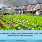 Greenhouse Horticulture Market Size & Share Analysis Report 2023-2028