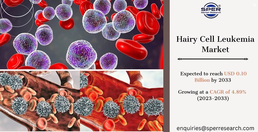 Hairy Cell Leukemia Market