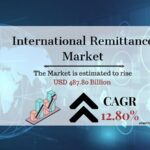 International Remittance Market