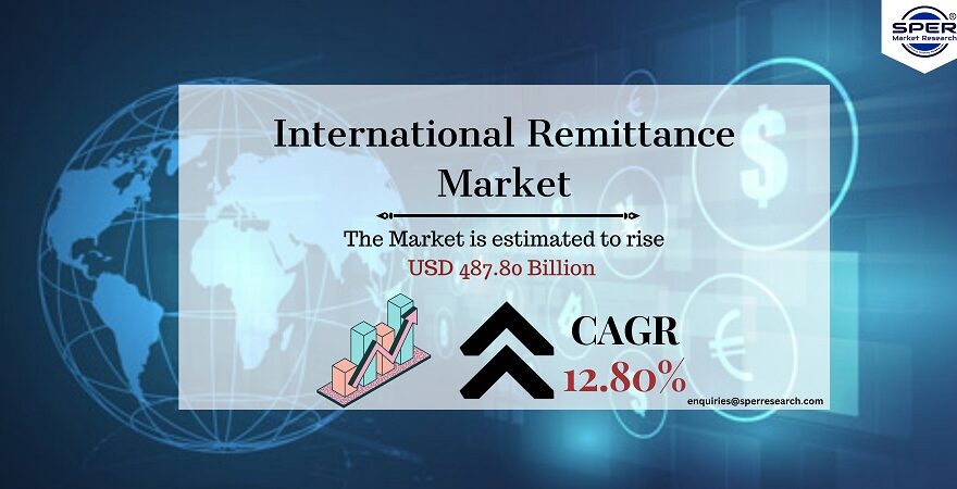 International Remittance Market