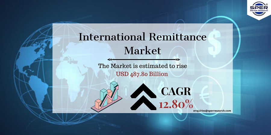 International Remittance Market