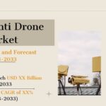 Israel Anti Drone Market