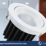 LED Downlight Market