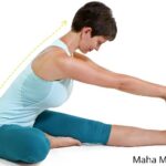 Maha Bheda Mudra: Method, Benefits, and Precautions 