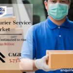 Medical Courier Service Market