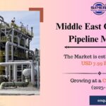 Middle East Oil and Gas Pipeline Market