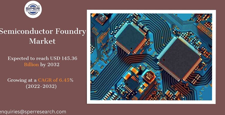 Semiconductor Foundry Market Size