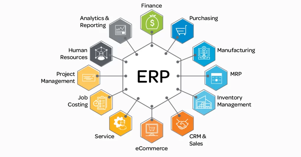 Boosting Business Efficiency and Productivity with Advanced ERP Software Solutions and HR Software