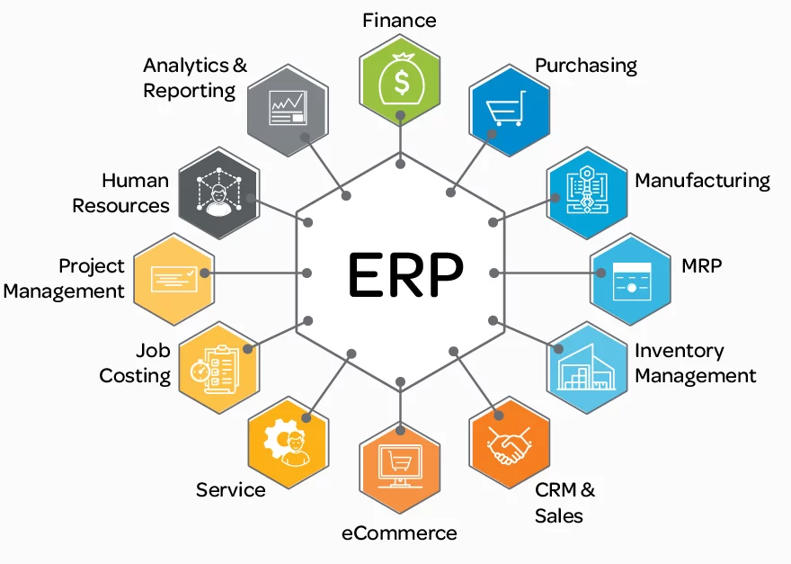 Boosting Business Efficiency and Productivity with Advanced ERP Software Solutions and HR Software