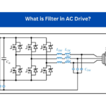 What is Filter in AC Drive