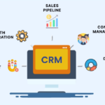 crm solution