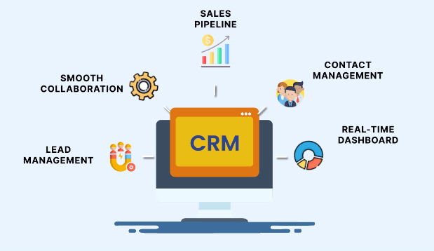 crm solution